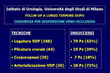 Terapia del tumore prostatico — figura 80