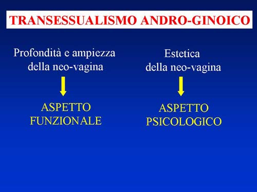 Disturbi di Genere