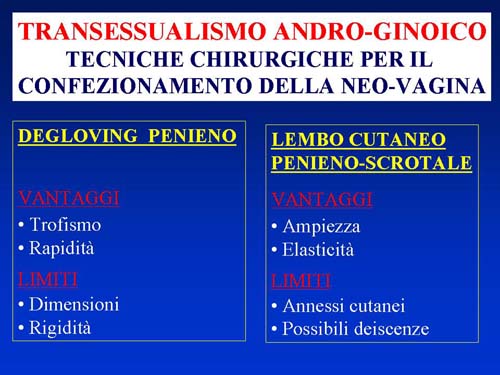 Disturbi di Genere