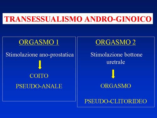 Disturbi di Genere