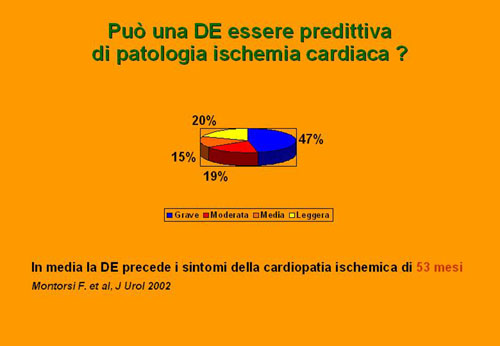 Quali sono le cause principali della D.E. ? — Disfunzione erettile