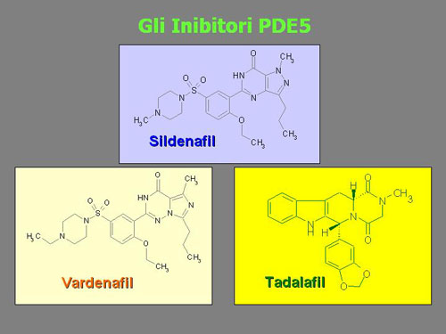 Inibitori Selettivi delle Fosfodiesterasi di tipo 5 — Disfunzione erettile