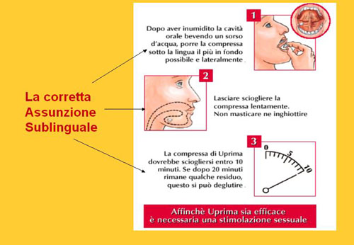 Apomorfina — Disfunzione erettile