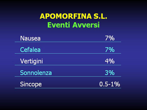 Apomorfina — Disfunzione erettile