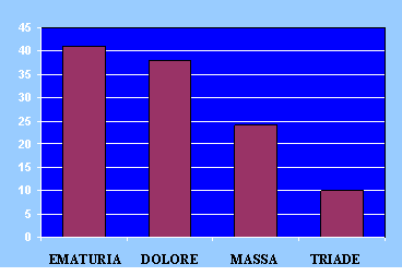 Diagnosi precoce del tumore del rene — figura 1