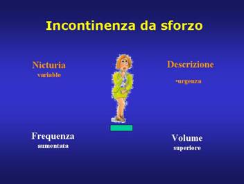 Definizione — Urodinamica