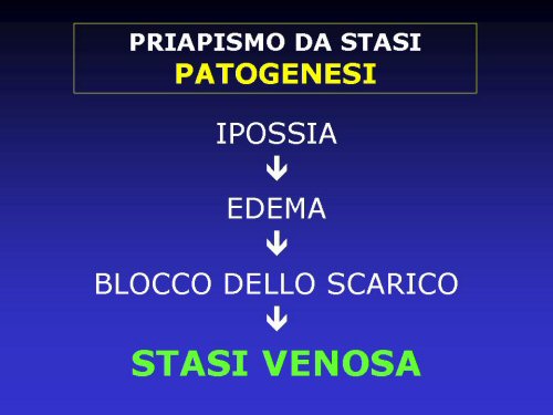 Priapismo — figura 5
