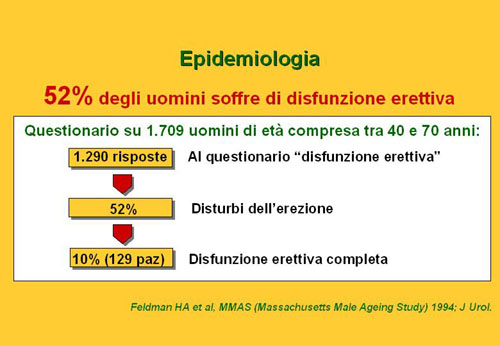 E' un problema diffuso ? — Disfunzione erettile