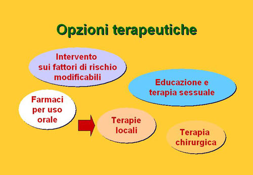Quali possibilità di cura esistono oggi per la D.E. ? — Disfunzione erettile