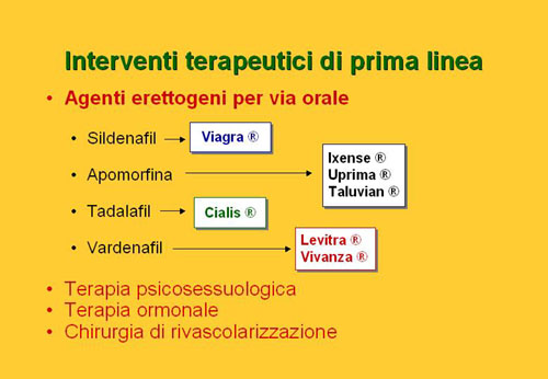 Quali possibilità di cura esistono oggi per la D.E. ? — Disfunzione erettile