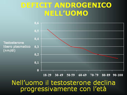 Terapia ormonale — Disfunzione erettile