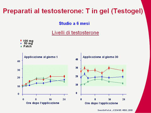 Terapia ormonale — Disfunzione erettile