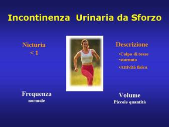 Definizione — Urodinamica