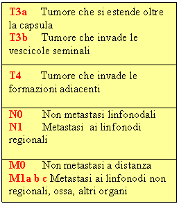 Diagnosi — Terapia del tumore prostatico